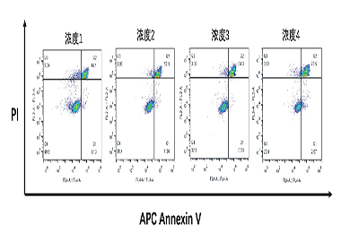 陕西流式细胞凋亡